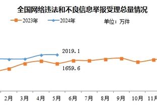 开云官网在线登录入口网址查询截图3